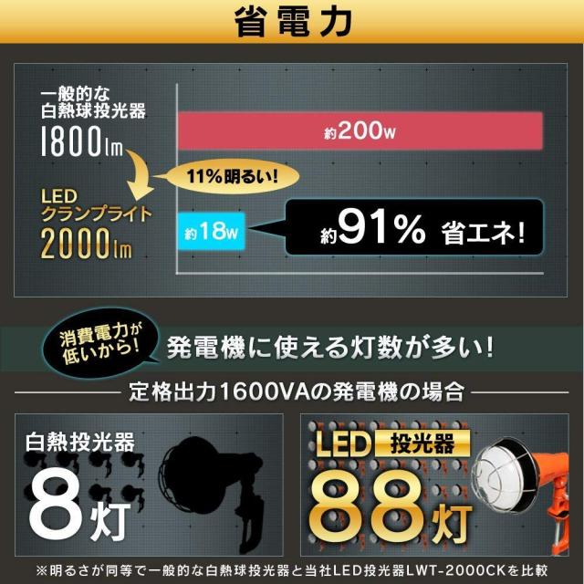 アイリスオーヤマ LED ワークライト投光器 作業灯 防雨型 屋内・屋外兼用 2000lm LWT-2000CK_4
