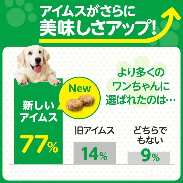 アイムス (IAMS) ドッグフード 7歳以上用 体量保護すること用 素粒子 年がしら犬用 12kg