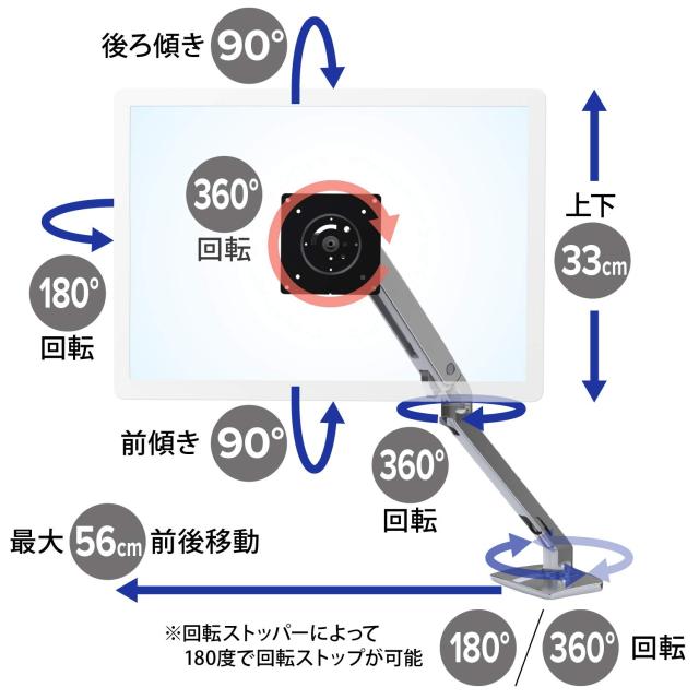 【美品】エルゴトロン モニターアーム MXV VESA規格対応 エルゴトロン MXV デスク モニターアーム スリムタイプ
