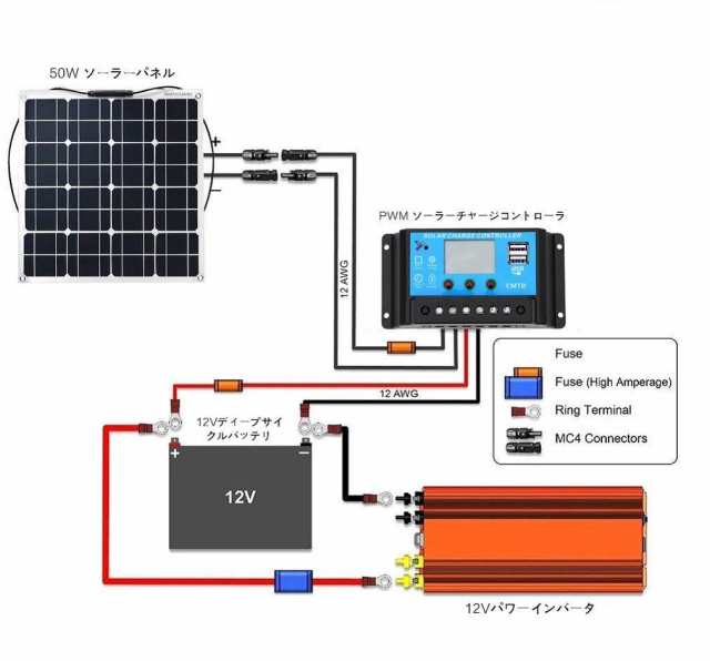 XINPUGUANGソーラーパネル12V 50W 単結晶 高効率 PV コネクタ接続柔軟な超薄型軽量ポータブル太陽光発電ホームキャンプボートテント屋外