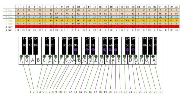 Wingostore 30弁手回しオルゴール音楽ボックスMovement with銅製ギア