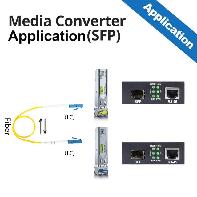 10Gtek ギガビット 光メディアコンバーター シングルモード LCファイバー 1.25Gb / s ペア10/100/1000MメディアコンバーターとBiDi 1000B_4