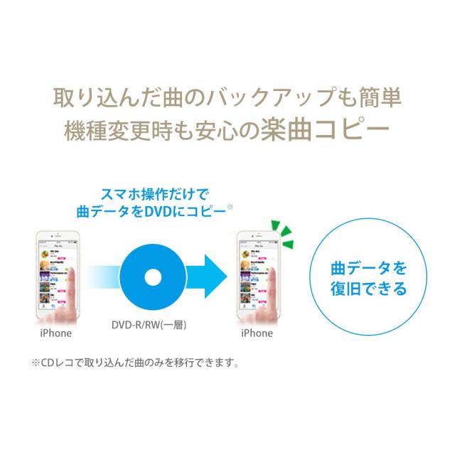 I-O DATA i Phone スマホ CD取込 iOS/Android/Wi-Fi接続 CDレコ CDRI-