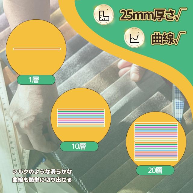 Hanchen 電動カッター 切断厚み25mm（0.98インチ） 手持ち式切断機 厚手の布/レザー/合皮/雑材などを切る用に Φ70mm替刃 YJ-70A (110V)