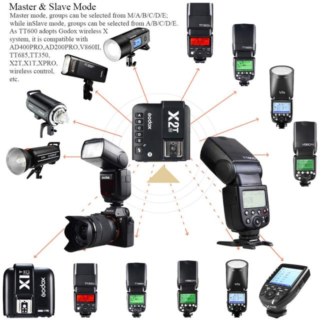 Godox】GODOX TT600 クリップオン ストロボ ガイドナンバー60