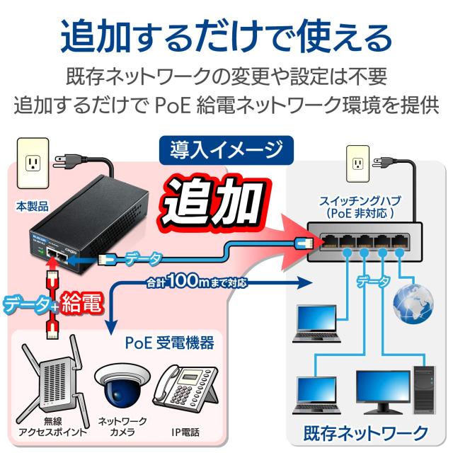 エレコム PoE インジェクター ギガビット対応 最大30W供給 3 EIB-UG01-PL2_2