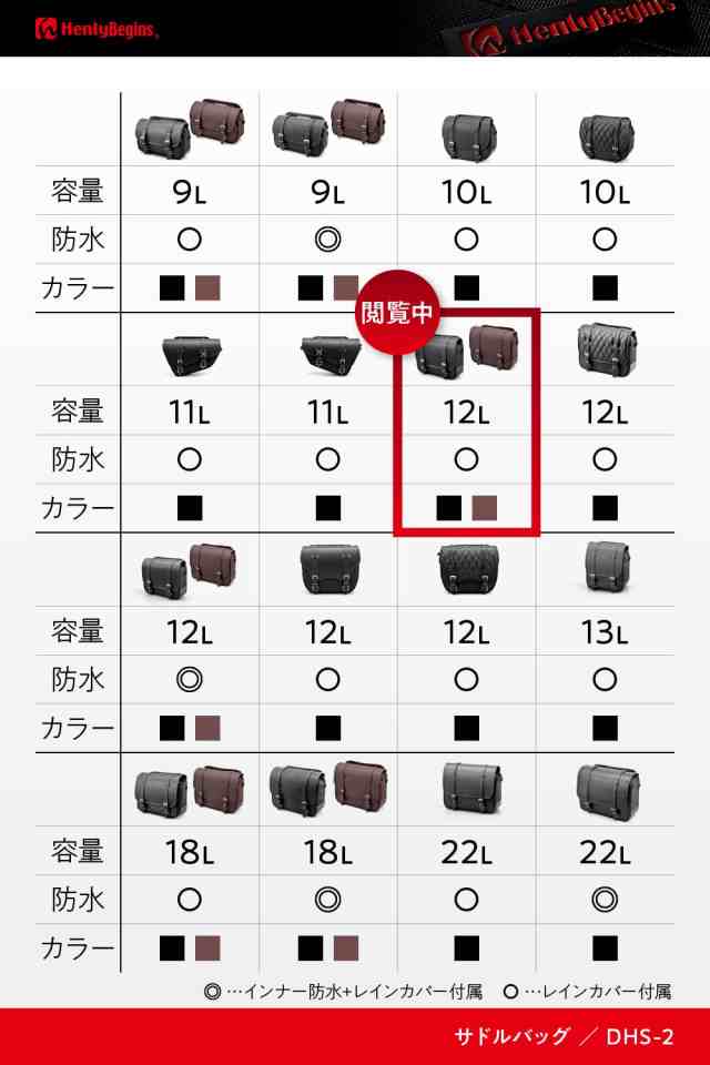 ヘンリービギンズ(Henly Begins) デイトナ バイク用 サイドバッグ 12L サドルバッグ DHS-2 プレーン 96907の通販は