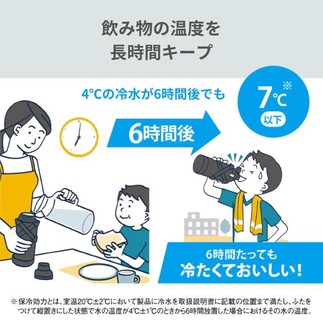 象印マホービン(ZOJIRUSHI) ミズノ 水筒 ステンレス クール スポーツ ボトル 直飲み 1.5L ワンタッチ オープン タイプ ブルー SD-FX15-AAの通販は