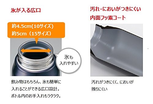象印マホービン(ZOJIRUSHI) ミズノ 水筒 ステンレス クール スポーツ ボトル 直飲み 1.5L ワンタッチ オープン タイプ ブルー SD-FX15-AAの通販は