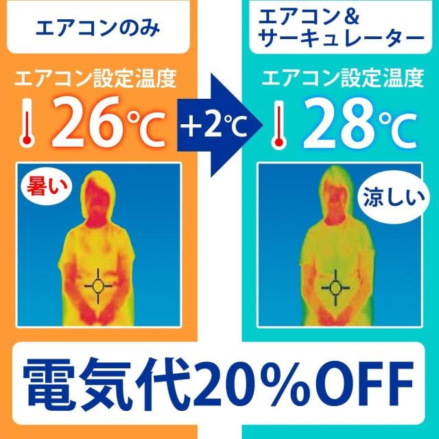 アイリスオーヤマ サーキュレーター アイ 静音 左右首振り 18畳 パワフル送風 PCF-SC15 ホワイト_7
