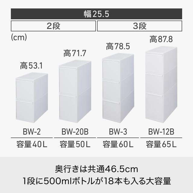ライクイット (like-it) ゴミ箱 縦型 分別引出しステーション 3段 ワイド 約60リットル (20リットル×3段) キャスター付 ホワイト 約幅25_2