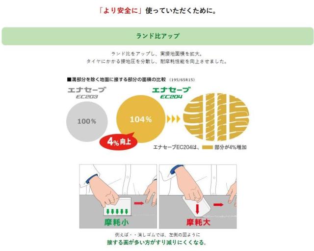 【交換サービス対象】ダンロップ(DUNLOP) 175/65R14 82S ENASAVE EC204 1本 非対称ブロック 耐摩耗性能 エナセーブ エコタイヤ サマー_9