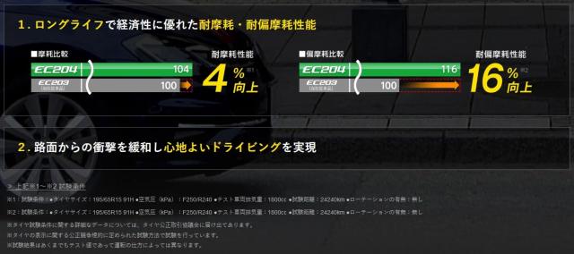 【交換サービス対象】ダンロップ(DUNLOP) 175/65R14 82S ENASAVE EC204 1本 非対称ブロック 耐摩耗性能 エナセーブ エコタイヤ サマー_2