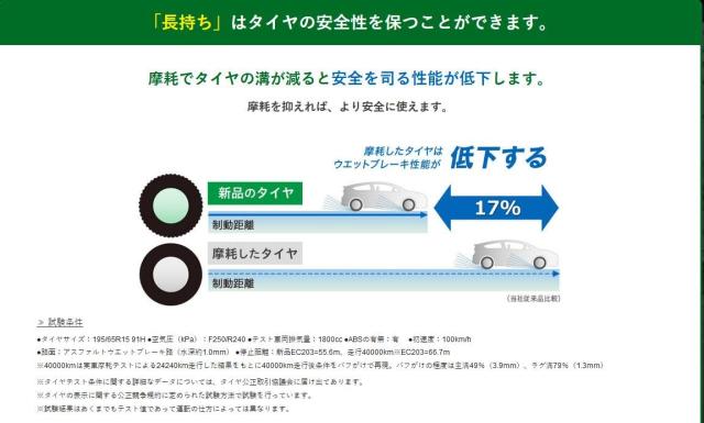 【交換サービス対象】ダンロップ(DUNLOP) 175/65R14 82S ENASAVE EC204 1本 非対称ブロック 耐摩耗性能 エナセーブ エコタイヤ サマー_4