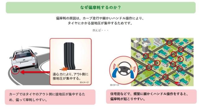 【交換サービス対象】ダンロップ(DUNLOP) 175/65R14 82S ENASAVE EC204 1本 非対称ブロック 耐摩耗性能 エナセーブ エコタイヤ サマー_6