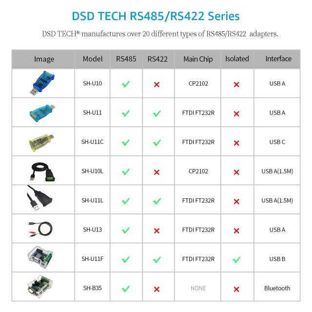 DSD TECH SH-U11 USB to RS485 RS422 コンバーター FTDI FT232チップ
