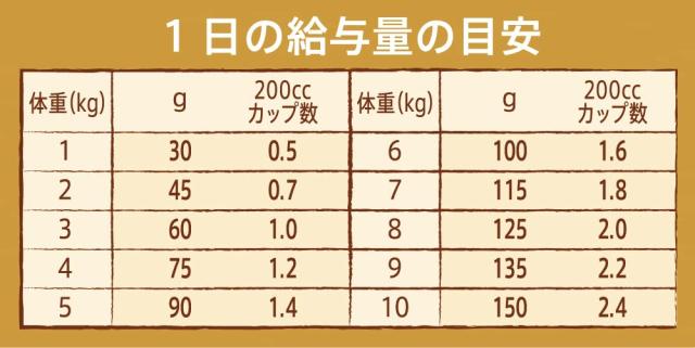 nutro ニュートロ ナチュラル チョイス 減量用 超小型犬~小型犬用 成犬用 チキン＆玄米 6kg ドッグフード_6