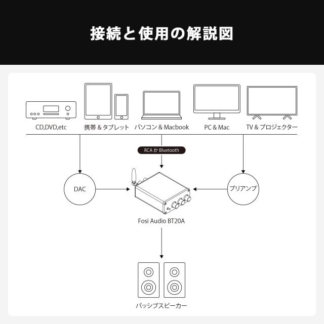 Fosi Audio BT20A Bluetooth 5.0 パワーアンプ 2.0CH ステレオ オーディオアンプ 100W*2 TPA3116 レシーバー 2チャンネル ミニ Hi-Fi ク