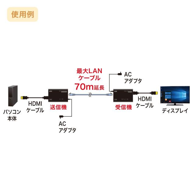 サンワサプライ HDMIエクステンダー(セットモデル) VGA-EXHDLTの通販は 