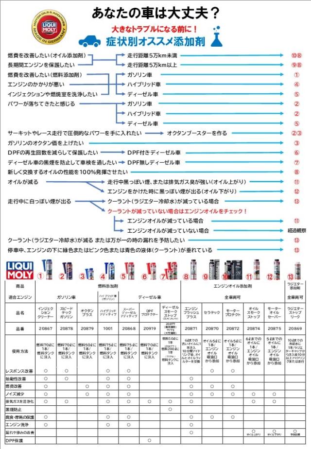 LIQUIMOLY リキモリ セラテック 発動機油絵の具/軍事任務油絵の具用 300ml 20870 色消し