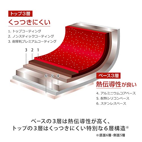 Flavor Stone(フレーバーストーン) 鍋フライパン4点セット レッド IH対応 直径24cm 鍋 フライパンセット【国内正規品】_1