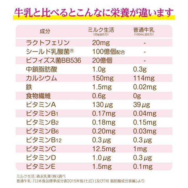 森永乳業 大人のための粉ミルク ミルク生活 300g × 6缶_4