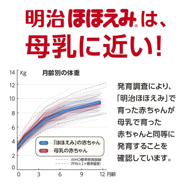 明治ほほえみ 800g ×8個 粉末 [0か月] 【ケース販売】の通販はau PAY 