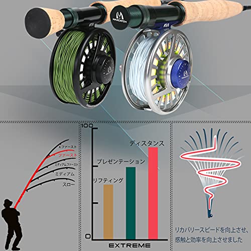 M MAXIMUMCATCH Maxcatch Extreme フライカーボンロッド フライロッド 4本 サイズ（3/4/5/6/7/8/9/10wt） (4番 (9’0”4wt))
