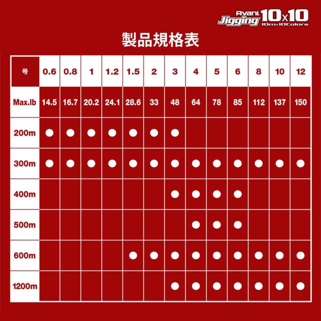 VARIVAS(バリバス) PEライン アバニ ジギング10×10 マックスパワーPE X8 600m 6号 85lb 8本 10色_3