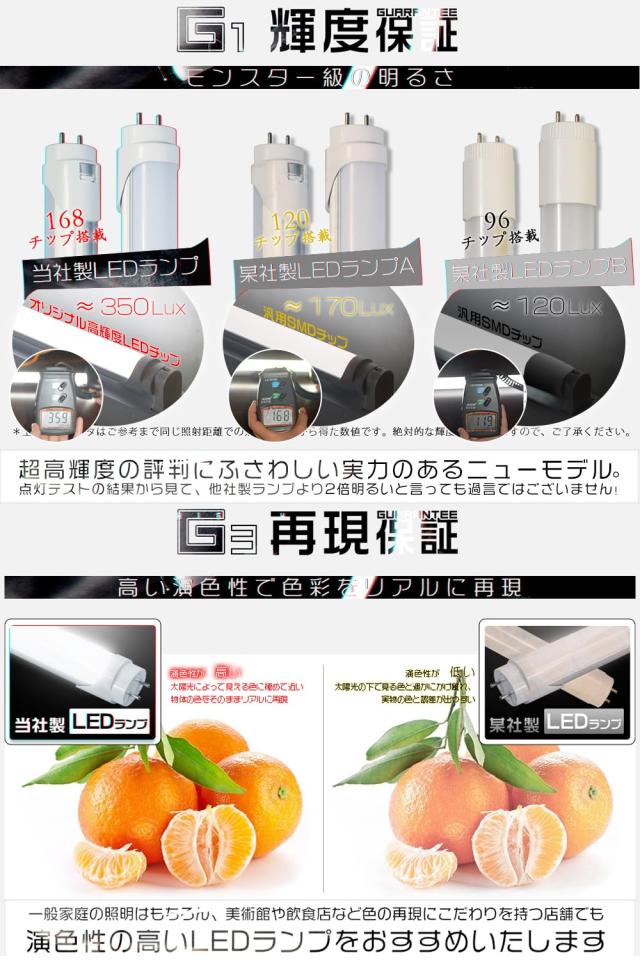 LED蛍光灯 40w形 直管 120cm 1198mm 広角300度タイプより明るい 85V-265V 168チップ 2500lm 高輝度 グロー式工事不要 EMC対応 G13 電球色_1
