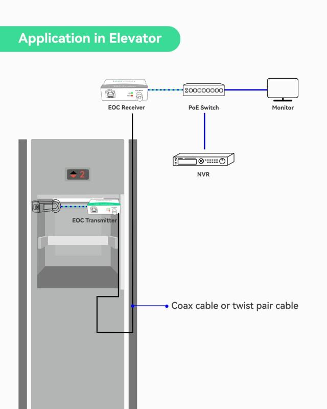 LINOVISION 同軸LANコンバーター POE対応 電源不要型 1000mまで配線