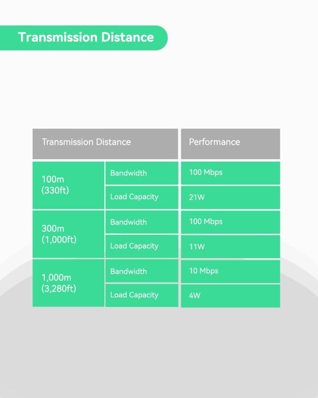 LINOVISION 同軸LANコンバーター POE対応 電源不要型 1000mまで配線可能 100Mbps最大通信速度 既存の同軸ケーブルでIPカメラ ルーターな_4