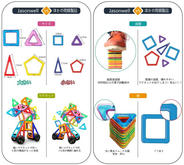 Jasonwell 133pcs マグネットブロック 磁気おもちゃ 磁石 子供 知育玩具 幼児 に 女の子 日本語バッケージ 立体パズル ゲーム モデルDIY の通販は