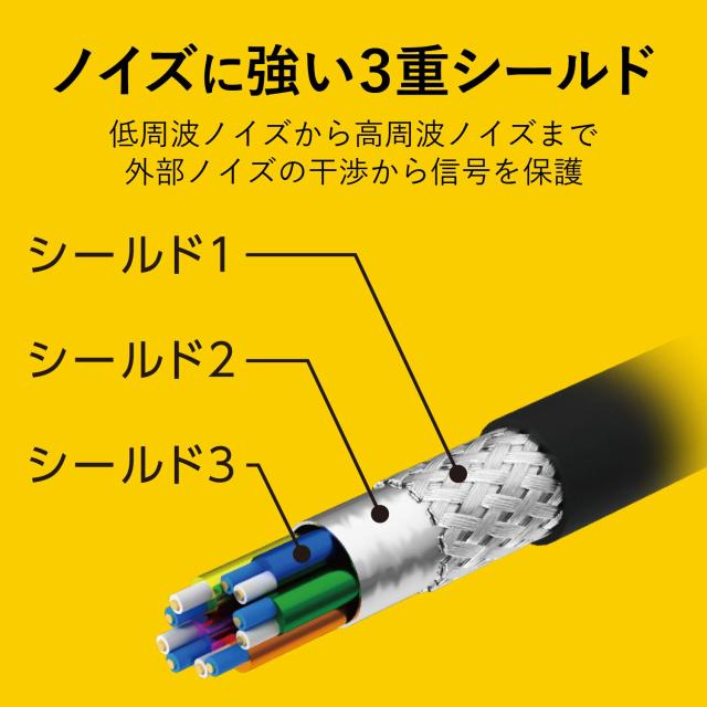 ELECOM CAC-DP1430BK ディスプレイポートケーブル/ ver1.4/ 3m エレコム ディスプレイポートケーブル 3m4K8K対応DisplayPort to