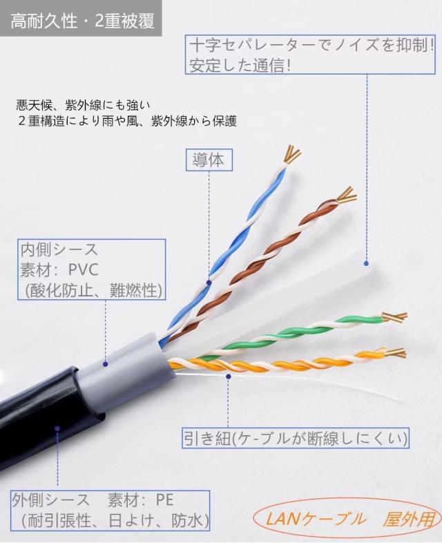 80M CAT6A 屋外 LANケーブル 屋外仕様 2重被覆 PoE対応 カテゴリー6A 屋外用 コネクタ付 インターネットケーブル 紫外線 難燃性 耐候性_1