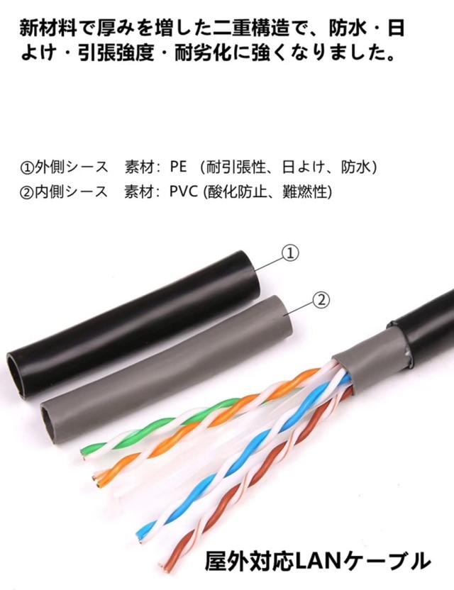 80M CAT6A 屋外 LANケーブル 屋外仕様 2重被覆 PoE対応 カテゴリー6A 屋外用 コネクタ付 インターネットケーブル 紫外線 難燃性 耐候性_3