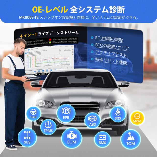Autel MaxiCOM MK808S-TS OBD2 診断機 アクテイブテスト新機能追加 TPMSプログラミングツール 全システム診断 日本語互換 フルTPMSサービ_7
