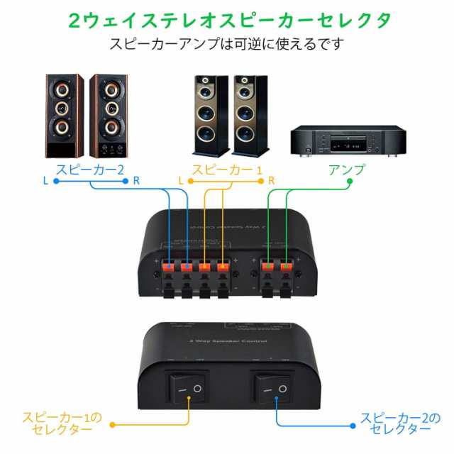 1入力2出力 ストア スピーカー