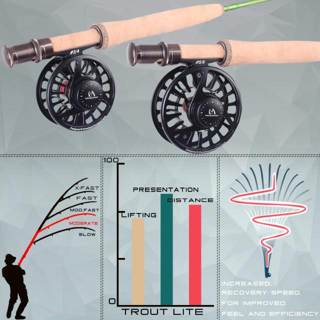 M MAXIMUMCATCH Maxcatch Trout Lite 飛球極点 IM12 黒鉛 - 勢揃え御釣り・トラウトフライフィッシングロッド（4平和条約、中速ア