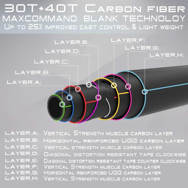 M MAXIMUMCATCH Maxcatch Skytouch 両手スイッチ＆speyフライロッド