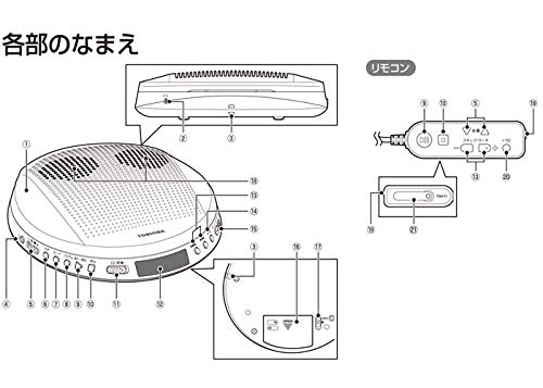 東芝 CDプレーヤー AUX TY-P2_4