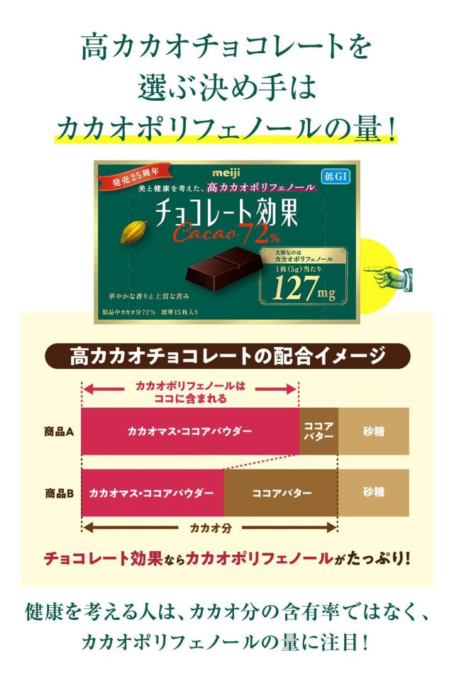 明治 チョコレート効果カカオ72%大容量ボックス 1kgの通販はau PAY
