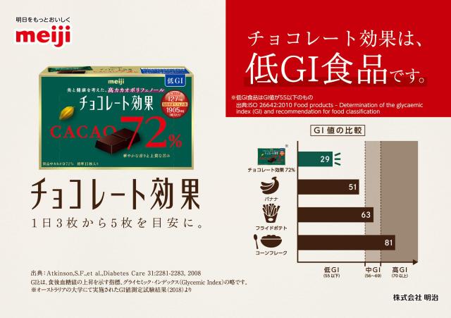 明治 チョコレート効果カカオ72%大容量ボックス 1kgの通販はau PAY