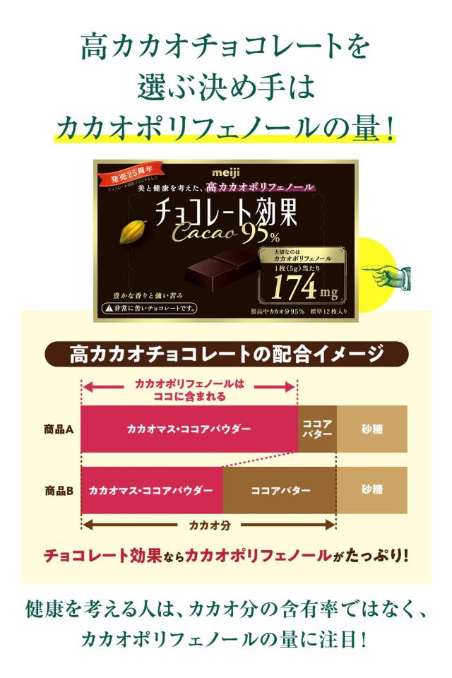 チョコレート効果 明治 カカオ95%大容量ボックス 800g