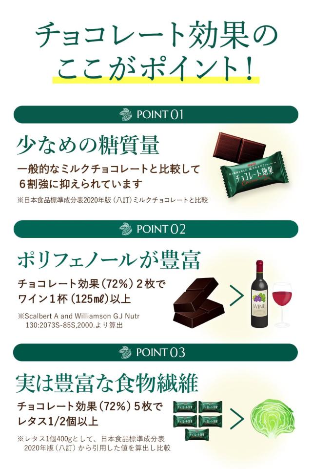 チョコレート効果 明治 カカオ95%大容量ボックス 800g