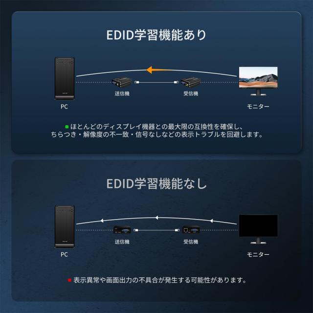 TESmart KVM VGA エクステンダー 300m CAT5e/6対応 1080P@60Hz_4
