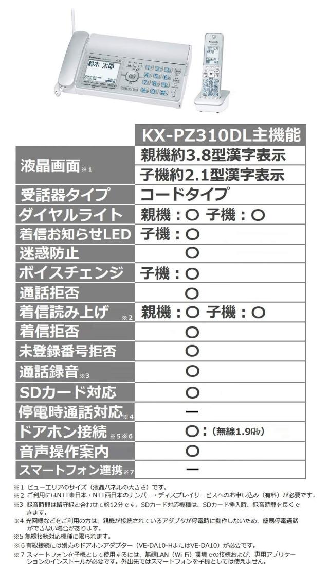パナソニック おたっくす デジタルコードレスFAX 子機1台付き 1.9GHz DECT準拠方式 シルバー KX-PZ310DL-S