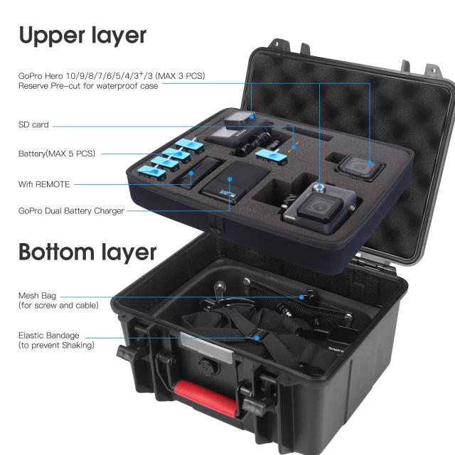Smatree Hero11/10/9/8/7/6/5/4/3/3+/2/1/max用防水ハードケース 、DJI Osmo Actionにも対応 カメラ3台同時収納可能 11.7リットル 大容量