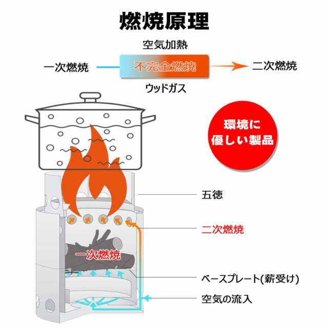 Tlymo キャンプストーブ 大型 ウッドストーブ バーベキューコンロ 五徳コンロ 焚火台 アウトドア 軽量 二次燃焼の通販はau PAY マーケット  - Rosso market（ロッソマーケット） au PAY マーケット店 | au PAY マーケット－通販サイト