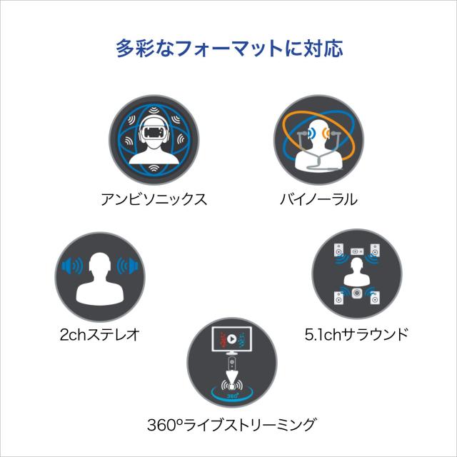 ZOOM（ズーム）H3 VR バイノーラル ASMR ハンディレコーダー H3-VR 360º Audio Recorder | ZOOM